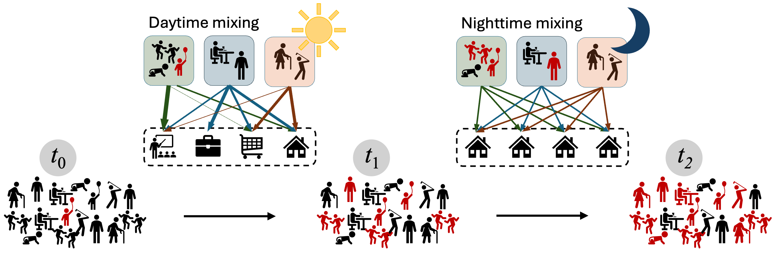 MetaRVM WSC 2025 paper