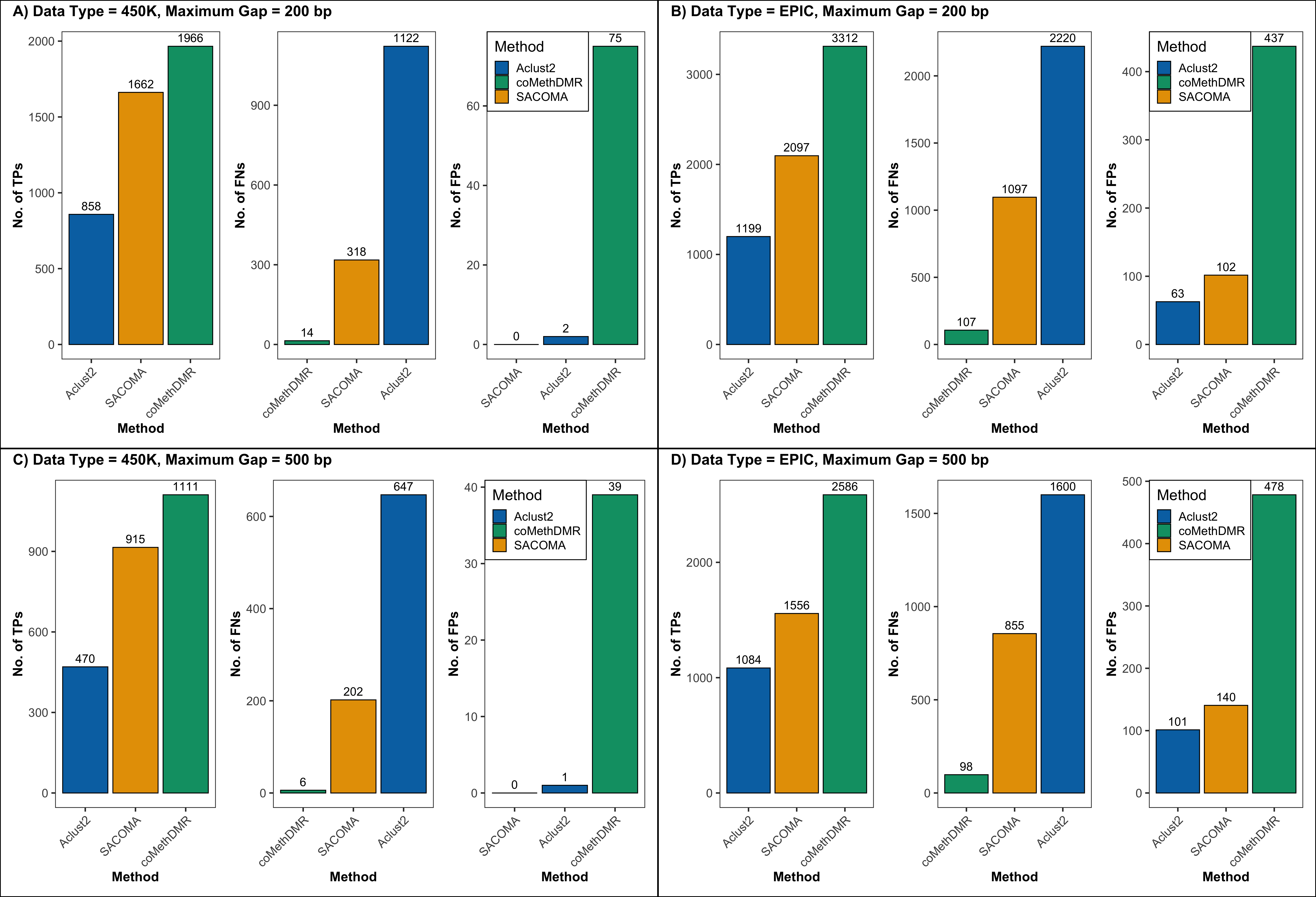 SACOMA bioRxiv preprint