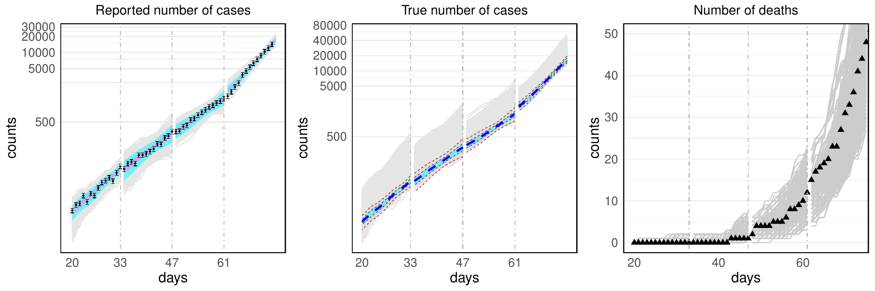 Towards improved uncertainty quantification paper