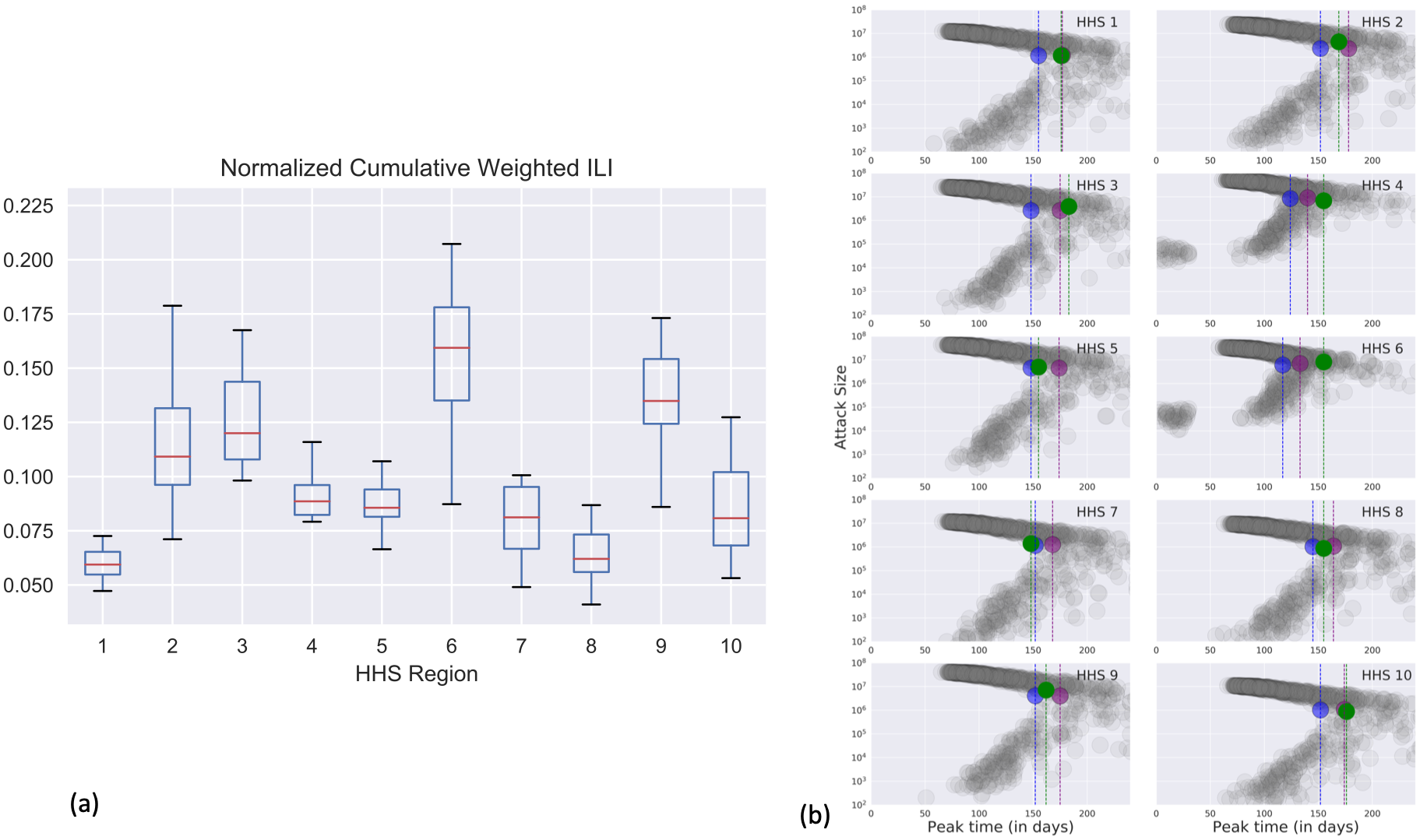 Optimizing spatial allocation of seasonal influenza vaccine under temporal constraints